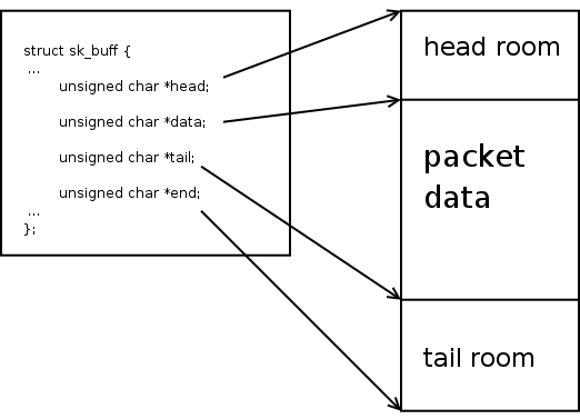 skb_layout